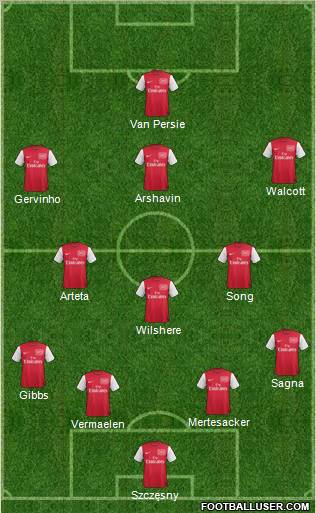Arsenal Formation 2012