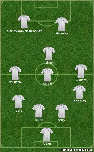 England Formation 2012