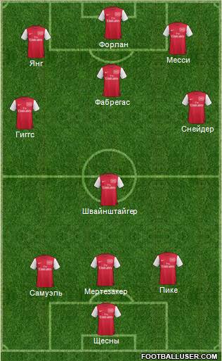 Arsenal Formation 2012