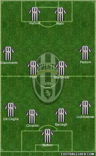 Juventus Formation 2012