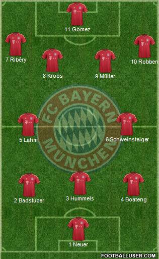 FC Bayern München Formation 2012