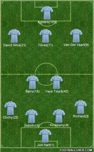Manchester City Formation 2012