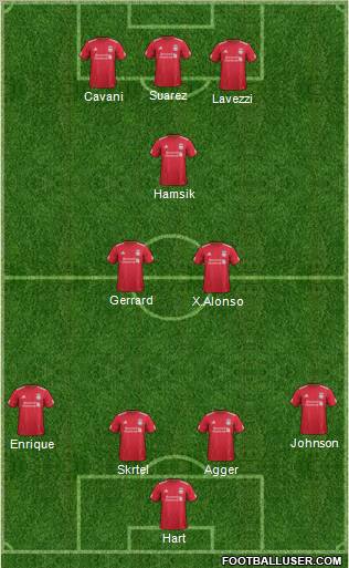 Liverpool Formation 2012