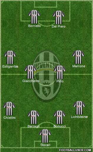 Juventus Formation 2012