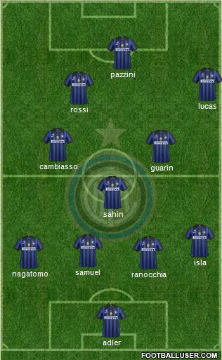 F.C. Internazionale Formation 2012