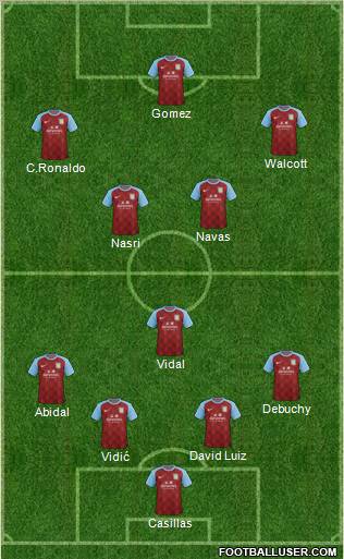 Aston Villa Formation 2012