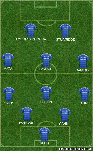 Chelsea Formation 2012
