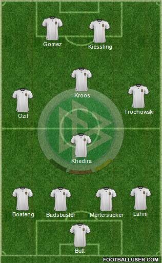 Germany Formation 2012