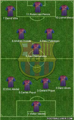 F.C. Barcelona Formation 2012