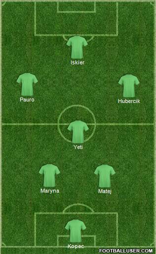 Champions League Team Formation 2012