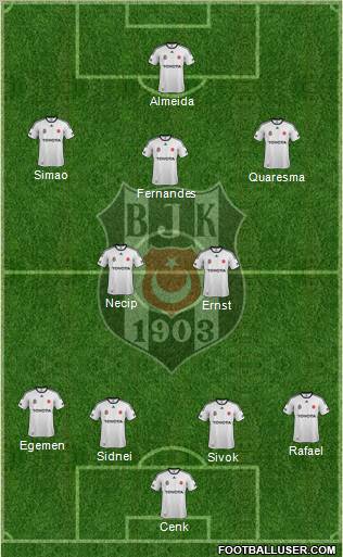 Besiktas JK Formation 2012