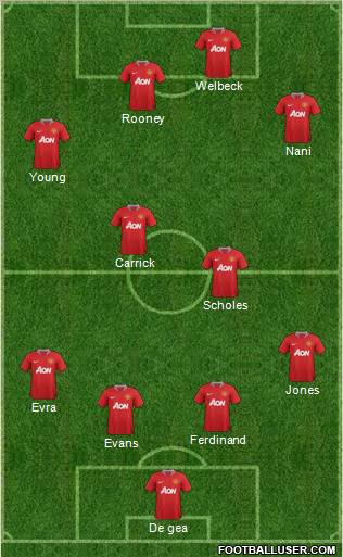 Manchester United Formation 2012