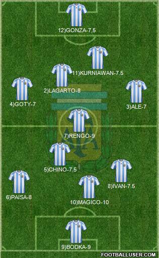 Argentina Formation 2012
