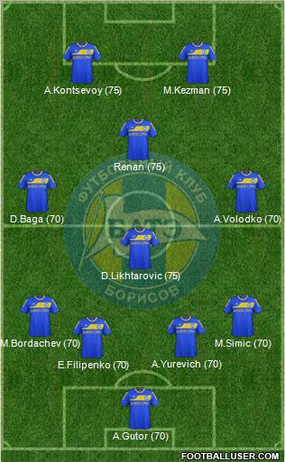 BATE Borisov Formation 2012