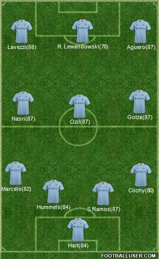 Manchester City Formation 2012