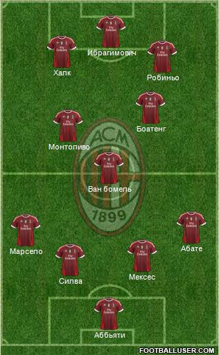 A.C. Milan Formation 2012