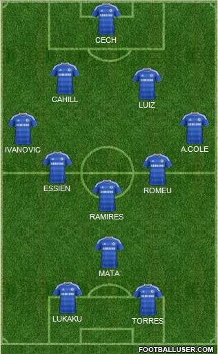 Chelsea Formation 2012