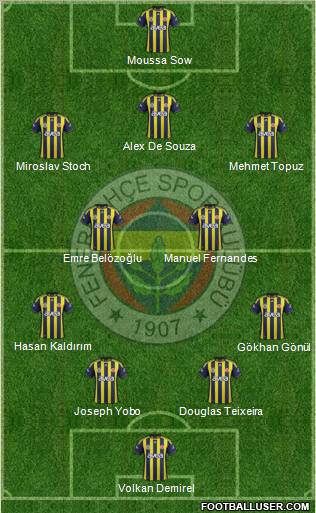Fenerbahçe SK Formation 2012
