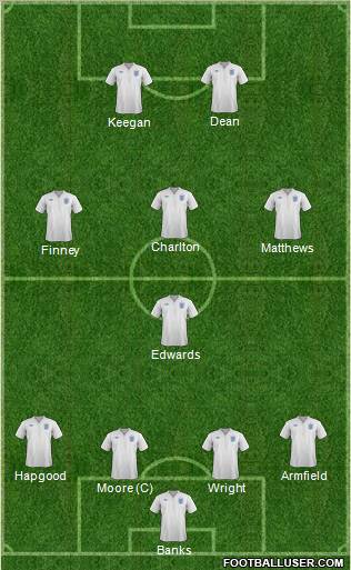 England Formation 2012