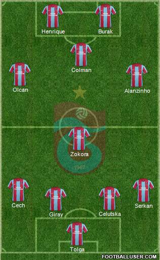 Trabzonspor Formation 2012