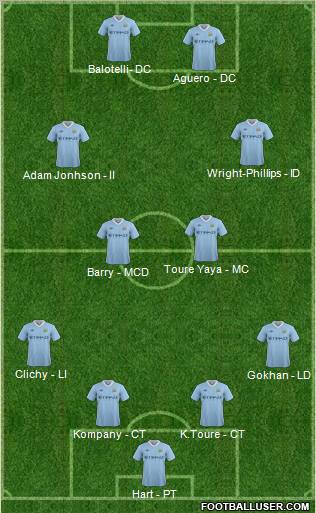Manchester City Formation 2012