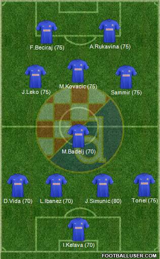 NK Dinamo Formation 2012