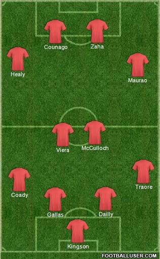 Championship Manager Team Formation 2012