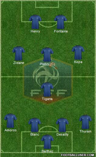 France Formation 2012