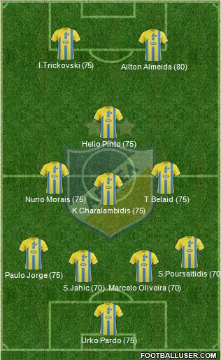 APOEL Nicosia Formation 2012