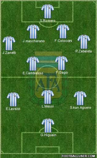 Argentina Formation 2012