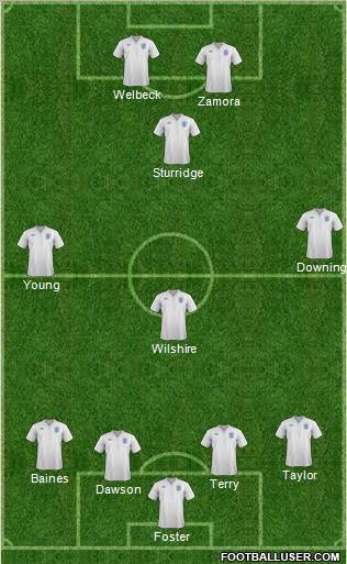 England Formation 2012