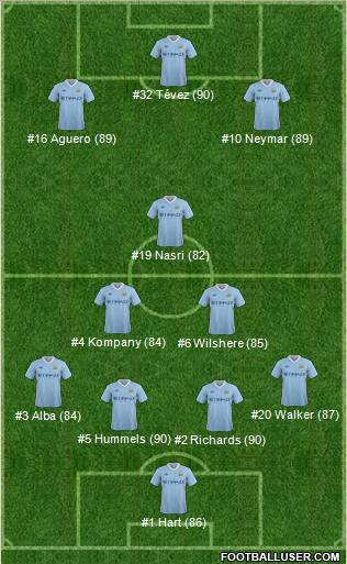 Manchester City Formation 2012