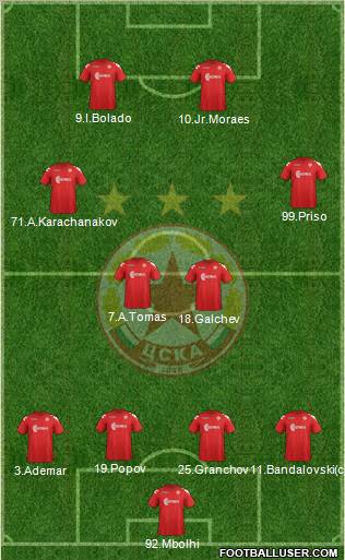 CSKA (Sofia) Formation 2012