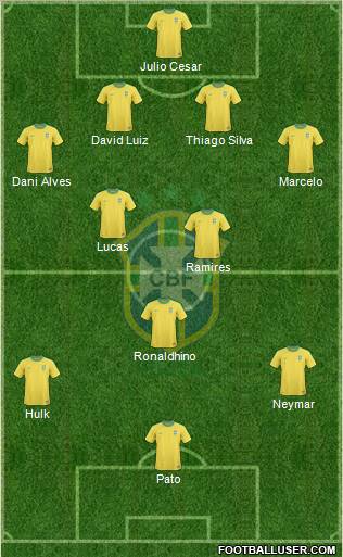 Brazil Formation 2012