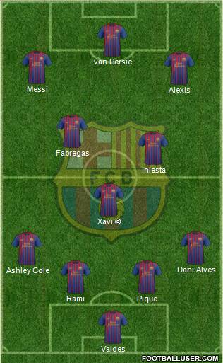 F.C. Barcelona Formation 2012