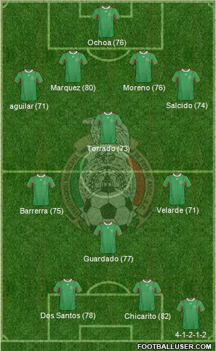 Mexico Formation 2012