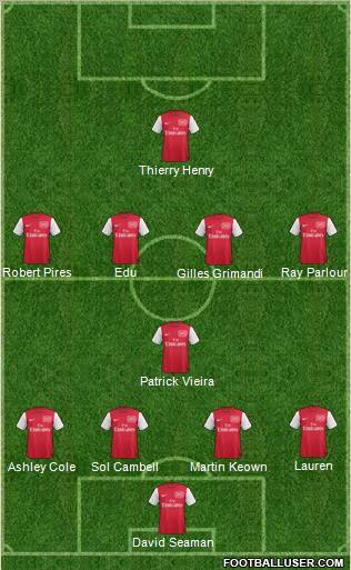 Arsenal Formation 2012