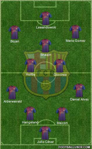 F.C. Barcelona Formation 2012