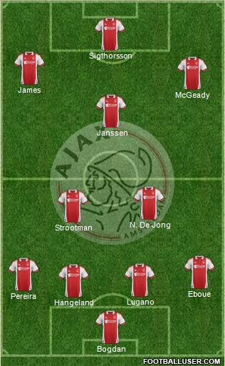 AFC Ajax Formation 2012