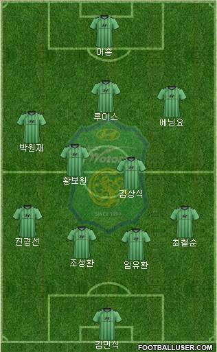 Jeonbuk Hyundai Motors Formation 2012