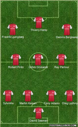 Arsenal Formation 2012