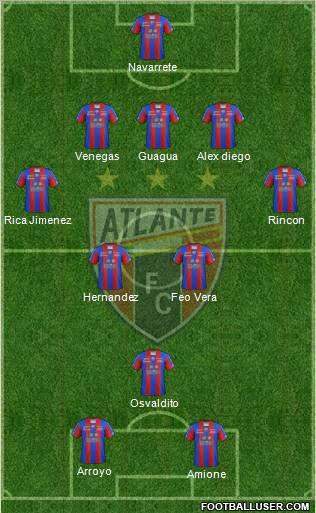 Club de Fútbol Atlante Formation 2012