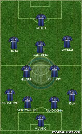 F.C. Internazionale Formation 2012