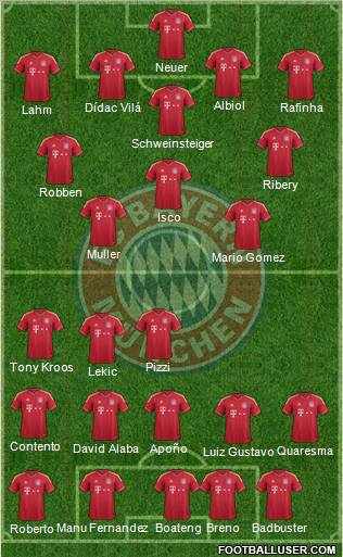 FC Bayern München Formation 2012