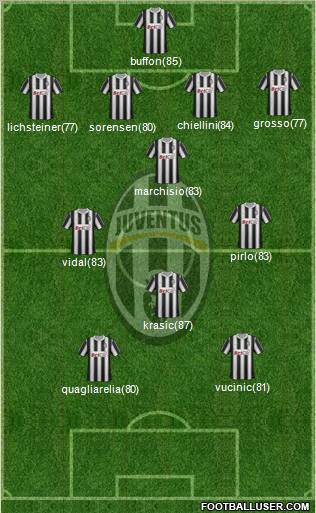 Juventus Formation 2012