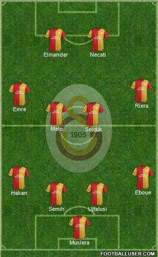 Galatasaray SK Formation 2012