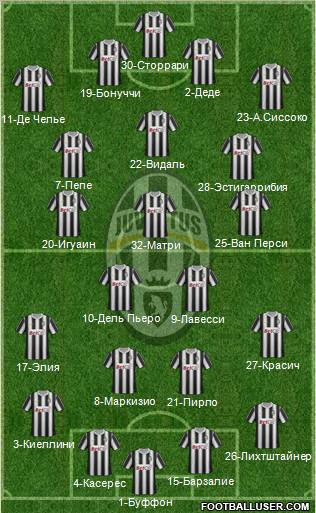 Juventus Formation 2012