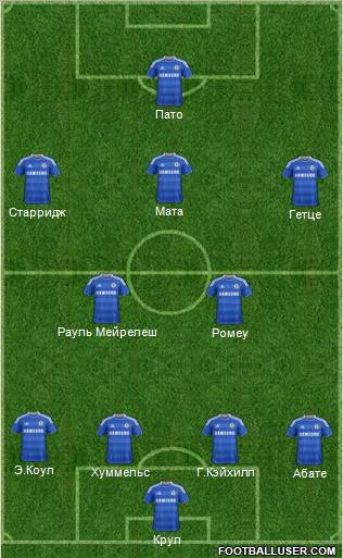 Chelsea Formation 2012
