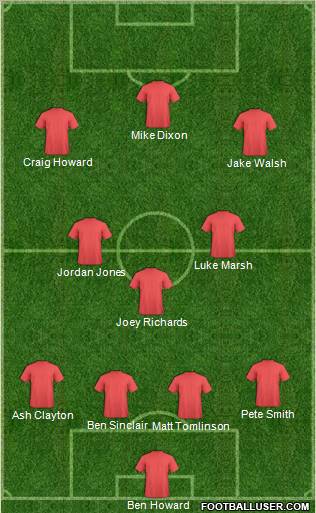 Dream Team Formation 2012