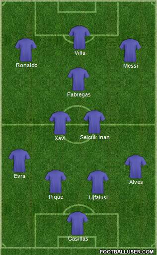 Champions League Team Formation 2012